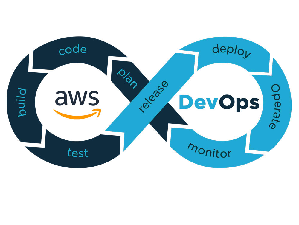 AWS DevOps