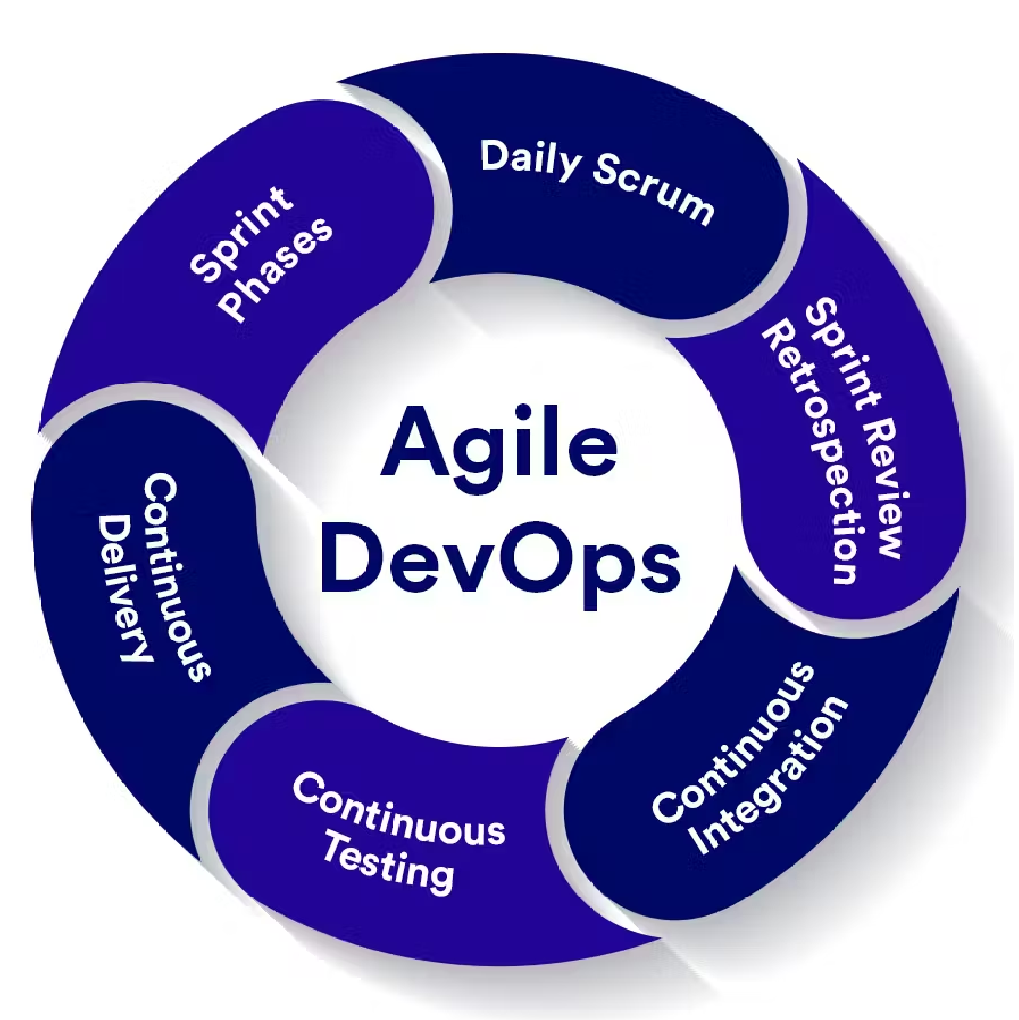 DevOps