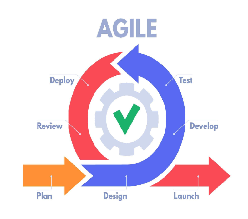 Agile and Scrum Methodologies