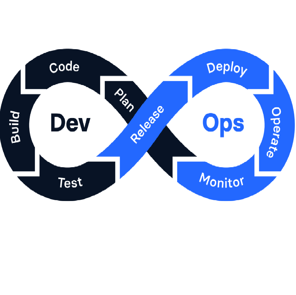 DevOps