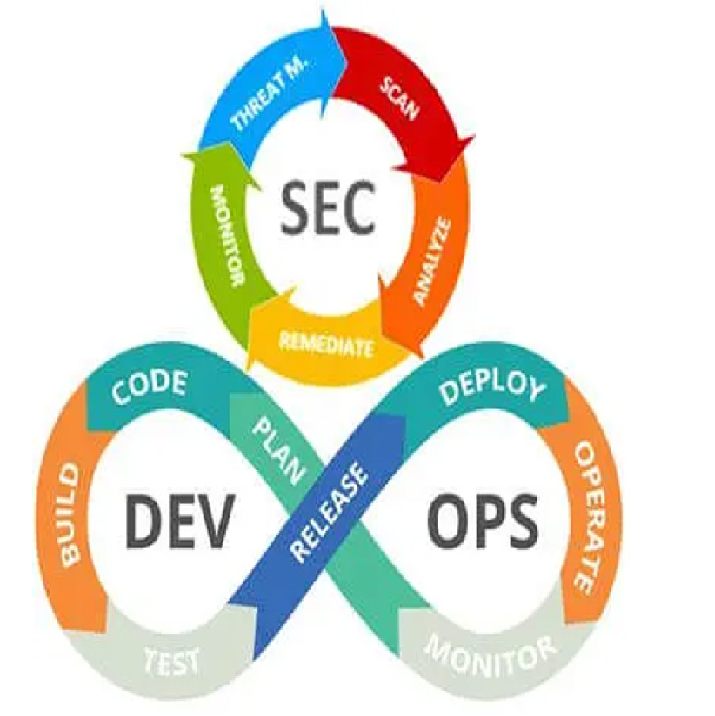 DevSecOps
